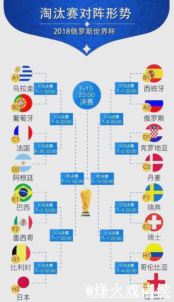 世界杯赛前预测新手指南，盘口变化和赛程影响整理