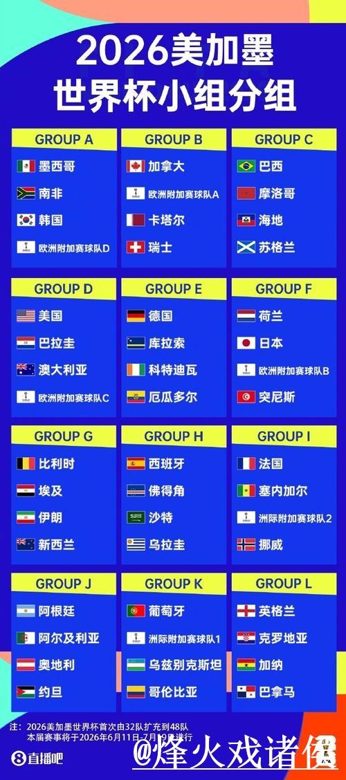 世界杯直播冠军竞猜整理,玩法规则和地址变化说明 世界杯直播冠军竞猜整理,玩法规则和地址变化说明